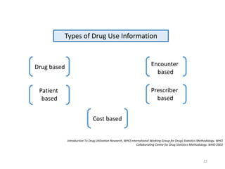Types of Drug Use Information
Drug based Encounter
based
Patient
based
Prescriber
based
Cost based
Introduction To Drug Utilization Research, WHO International Working Group for Drugs Statistics Methodology, WHO
Collaborating Centre for Drug Statistics Methodology. WHO 2003
22
 