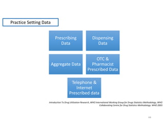 Introduction To Drug Utilization Research, WHO International Working Group for Drugs Statistics Methodology, WHO
Collaborating Centre for Drug Statistics Methodology. WHO 2003
Practice Setting Data
Prescribing
Data
Dispensing
Data
Aggregate Data
OTC &
Pharmacist
Prescribed Data
Telephone &
Internet
Prescribed data
44
 