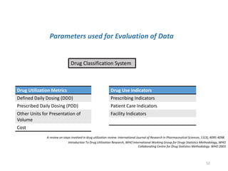 Introduction To Drug Utilization Research, WHO International Working Group for Drugs Statistics Methodology, WHO
Collaborating Centre for Drug Statistics Methodology. WHO 2003
A review on steps involved in drug utilization review. International Journal of Research in Pharmaceutical Sciences, 11(3), 4095-4098.
Parameters used for Evaluation of Data
Drug Utilization Metrics
Defined Daily Dosing (DDD)
Prescribed Daily Dosing (PDD)
Other Units for Presentation of
Volume
Cost
Drug Use Indicators
Prescribing Indicators
Patient Care Indicators
Facility Indicators
Drug Classification System
52
 