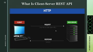 10
What Is Client-Server REST APIBIGDATAANALYSIS
DUSHHYANTKUMAR
 