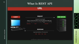 11
What Is REST APIBIGDATAANALYSIS
DUSHHYANTKUMAR
 