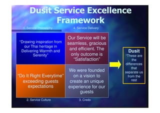 Dusit International Hr Strategy (Revised) [Compatibility Mode] | PDF