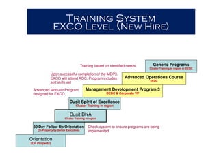 Dusit International Hr Strategy (Revised) [Compatibility Mode] | PDF