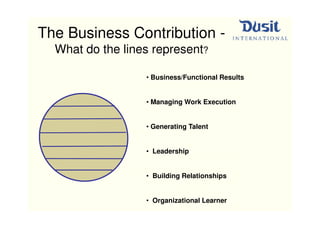 The Business Contribution -
  What do the lines represent?

                  • Business/Functional Results


                  • Managing Work Execution


       The Job    • Generating Talent


                  • Leadership


                  • Building Relationships


                  • Organizational Learner
 