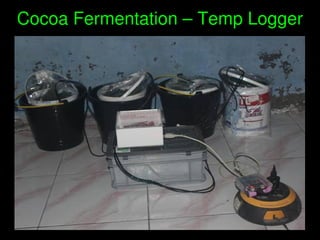    
Cocoa Fermentation – Temp Logger
 