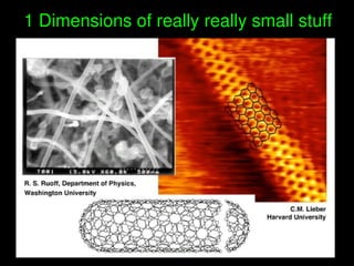    
1 Dimensions of really really small stuff
 