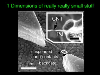    
1 Dimensions of really really small stuff
 