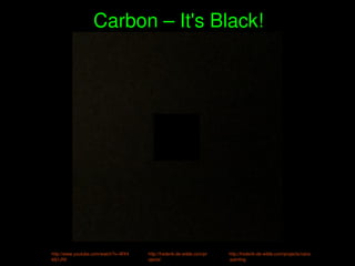    
Carbon – It's Black!
http://frederik­de­wilde.com/pr
ojects/
http://frederik­de­wilde.com/projects/nano
­painting
http://www.youtube.com/watch?v=WX4
ldIj1JNI
 