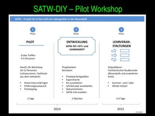 SATW­DIY 
– Pilot Workshop 
 