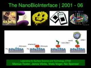    
The NanoBioInterface | 2001 ­ 06
Laboratory for Surface Science and Technology, ETHZ
Marcus Textor, Janos Vörös, Viola...