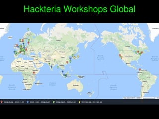    
Hackteria Workshops Global
 