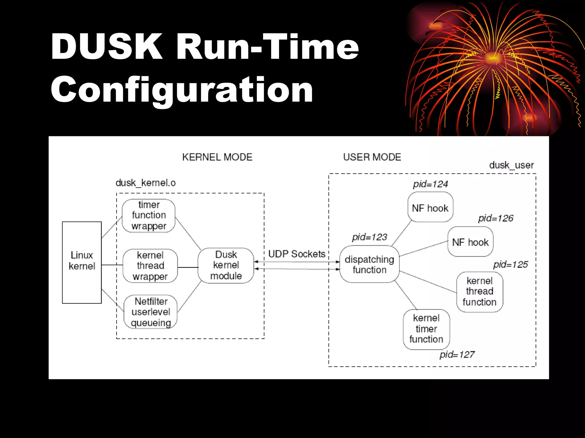 DUSK Run-Time Configuration 