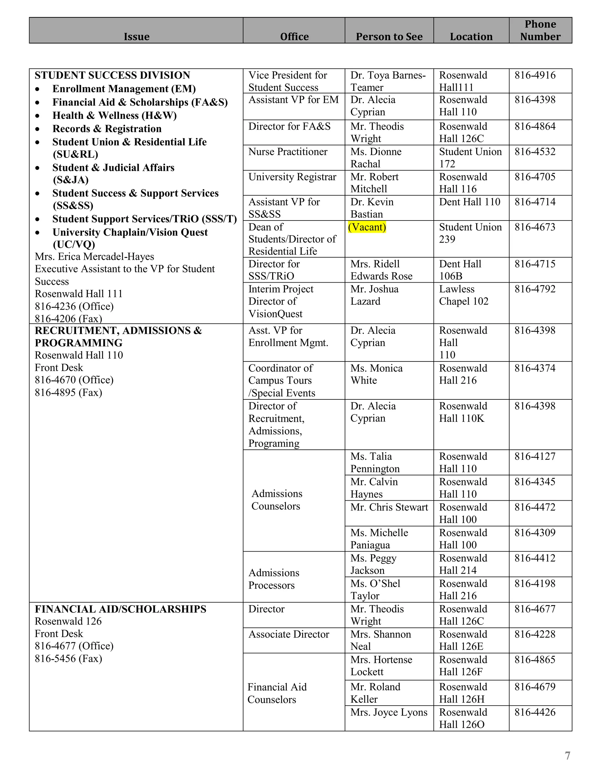 Phone
                  Issue                            Office           Person to See        Location       Number


STUDENT SUCCESS DIVISION                    Vice President for      Dr. Toya Barnes-   Rosenwald       816-4916
• Enrollment Management (EM)                Student Success         Teamer             Hall111
• Financial Aid & Scholarships (FA&S)       Assistant VP for EM     Dr. Alecia         Rosenwald       816-4398
• Health & Wellness (H&W)                                           Cyprian            Hall 110
• Records & Registration                    Director for FA&S       Mr. Theodis        Rosenwald       816-4864
• Student Union & Residential Life                                  Wright             Hall 126C
    (SU&RL)                                 Nurse Practitioner      Ms. Dionne         Student Union   816-4532
• Student & Judicial Affairs                                        Rachal             172
    (S&JA)                                  University Registrar    Mr. Robert         Rosenwald       816-4705
• Student Success & Support Services                                Mitchell           Hall 116
    (SS&SS)                                 Assistant VP for        Dr. Kevin          Dent Hall 110   816-4714
• Student Support Services/TRiO (SSS/T)     SS&SS                   Bastian
• University Chaplain/Vision Quest          Dean of                (Vacant)            Student Union   816-4673
    (UC/VQ)                                 Students/Director of                       239
Mrs. Erica Mercadel-Hayes                   Residential Life
Executive Assistant to the VP for Student   Director for           Mrs. Ridell         Dent Hall       816-4715
Success                                     SSS/TRiO               Edwards Rose        106B
Rosenwald Hall 111                          Interim Project        Mr. Joshua          Lawless         816-4792
816-4236 (Office)                           Director of            Lazard              Chapel 102
816-4206 (Fax)                              VisionQuest
RECRUITMENT, ADMISSIONS &                   Asst. VP for           Dr. Alecia          Rosenwald       816-4398
PROGRAMMING                                 Enrollment Mgmt.       Cyprian             Hall
Rosenwald Hall 110                                                                     110
Front Desk                                  Coordinator of         Ms. Monica          Rosenwald       816-4374
816-4670 (Office)                           Campus Tours           White               Hall 216
816-4895 (Fax)                              /Special Events
                                            Director of            Dr. Alecia          Rosenwald       816-4398
                                            Recruitment,           Cyprian             Hall 110K
                                            Admissions,
                                            Programing
                                                                   Ms. Talia           Rosenwald       816-4127
                                                                   Pennington          Hall 110
                                                                   Mr. Calvin          Rosenwald       816-4345
                                            Admissions             Haynes              Hall 110
                                            Counselors             Mr. Chris Stewart   Rosenwald       816-4472
                                                                                       Hall 100
                                                                   Ms. Michelle        Rosenwald       816-4309
                                                                   Paniagua            Hall 100
                                                                   Ms. Peggy           Rosenwald       816-4412
                                            Admissions             Jackson             Hall 214
                                            Processors             Ms. O’Shel          Rosenwald       816-4198
                                                                   Taylor              Hall 216
FINANCIAL AID/SCHOLARSHIPS                  Director               Mr. Theodis         Rosenwald       816-4677
Rosenwald 126                                                      Wright              Hall 126C
Front Desk                                  Associate Director     Mrs. Shannon        Rosenwald       816-4228
816-4677 (Office)                                                  Neal                Hall 126E
816-5456 (Fax)                                                     Mrs. Hortense       Rosenwald       816-4865
                                                                   Lockett             Hall 126F
                                            Financial Aid          Mr. Roland          Rosenwald       816-4679
                                            Counselors             Keller              Hall 126H
                                                                   Mrs. Joyce Lyons    Rosenwald       816-4426
                                                                                       Hall 126O

                                                                                                                  7
 