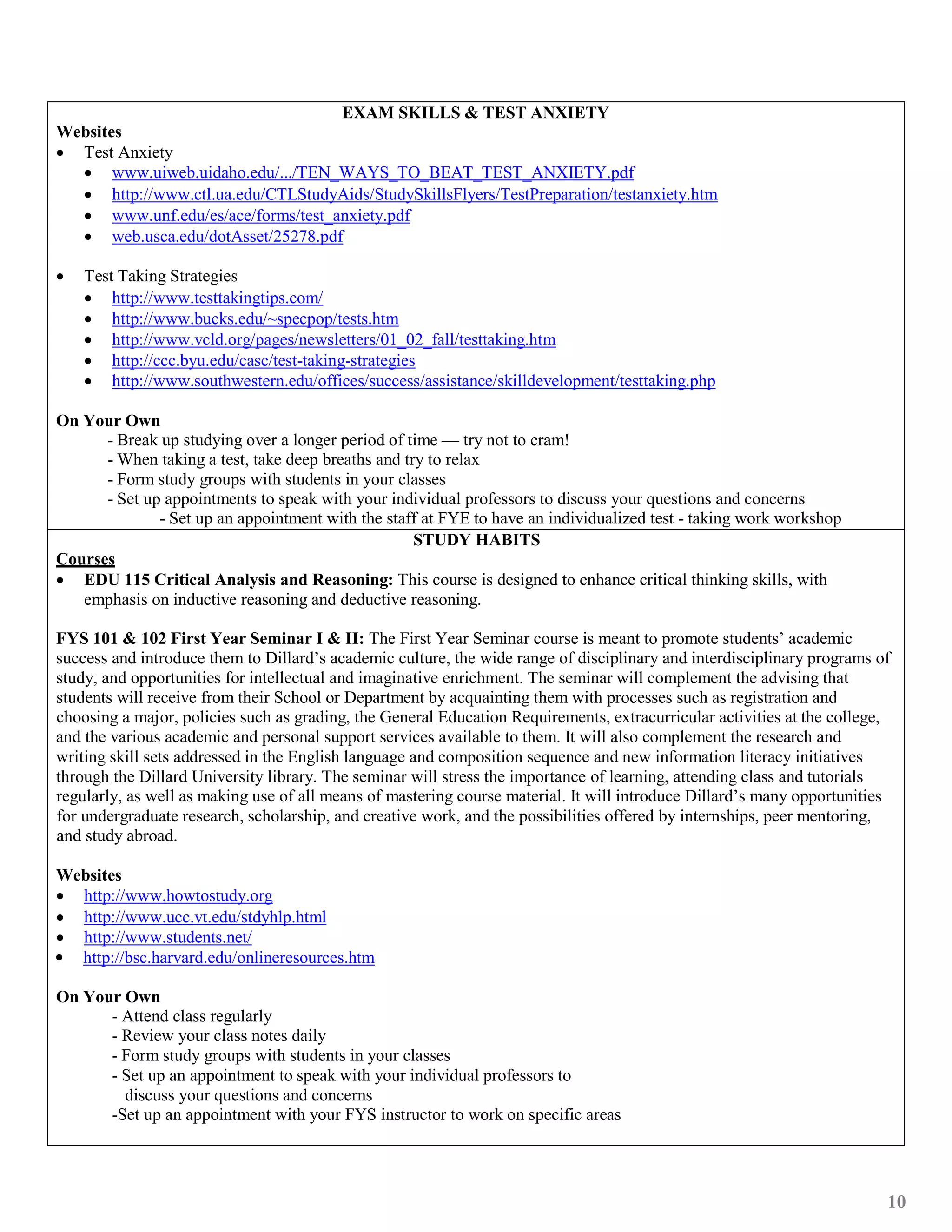 EXAM SKILLS & TEST ANXIETY
Websites
• Test Anxiety
  • www.uiweb.uidaho.edu/.../TEN_WAYS_TO_BEAT_TEST_ANXIETY.pdf
  • http://www.ctl.ua.edu/CTLStudyAids/StudySkillsFlyers/TestPreparation/testanxiety.htm
  • www.unf.edu/es/ace/forms/test_anxiety.pdf
  • web.usca.edu/dotAsset/25278.pdf

•   Test Taking Strategies
    • http://www.testtakingtips.com/
    • http://www.bucks.edu/~specpop/tests.htm
    • http://www.vcld.org/pages/newsletters/01_02_fall/testtaking.htm
    • http://ccc.byu.edu/casc/test-taking-strategies
    • http://www.southwestern.edu/offices/success/assistance/skilldevelopment/testtaking.php

On Your Own
      - Break up studying over a longer period of time — try not to cram!
      - When taking a test, take deep breaths and try to relax
      - Form study groups with students in your classes
      - Set up appointments to speak with your individual professors to discuss your questions and concerns
              - Set up an appointment with the staff at FYE to have an individualized test - taking work workshop
                                                    STUDY HABITS
Courses
• EDU 115 Critical Analysis and Reasoning: This course is designed to enhance critical thinking skills, with
   emphasis on inductive reasoning and deductive reasoning.

FYS 101 & 102 First Year Seminar I & II: The First Year Seminar course is meant to promote students’ academic
success and introduce them to Dillard’s academic culture, the wide range of disciplinary and interdisciplinary programs of
study, and opportunities for intellectual and imaginative enrichment. The seminar will complement the advising that
students will receive from their School or Department by acquainting them with processes such as registration and
choosing a major, policies such as grading, the General Education Requirements, extracurricular activities at the college,
and the various academic and personal support services available to them. It will also complement the research and
writing skill sets addressed in the English language and composition sequence and new information literacy initiatives
through the Dillard University library. The seminar will stress the importance of learning, attending class and tutorials
regularly, as well as making use of all means of mastering course material. It will introduce Dillard’s many opportunities
for undergraduate research, scholarship, and creative work, and the possibilities offered by internships, peer mentoring,
and study abroad.

Websites
• http://www.howtostudy.org
• http://www.ucc.vt.edu/stdyhlp.html
• http://www.students.net/
• http://bsc.harvard.edu/onlineresources.htm

On Your Own
      - Attend class regularly
      - Review your class notes daily
      - Form study groups with students in your classes
      - Set up an appointment to speak with your individual professors to
        discuss your questions and concerns
      -Set up an appointment with your FYS instructor to work on specific areas




                                                                                                                         10
 