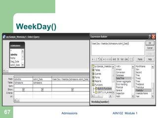 WeekDay() Admissions AIN102  Module 1 