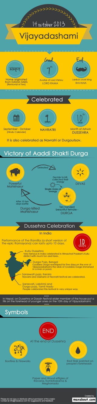 Interesting facts about Dussehra