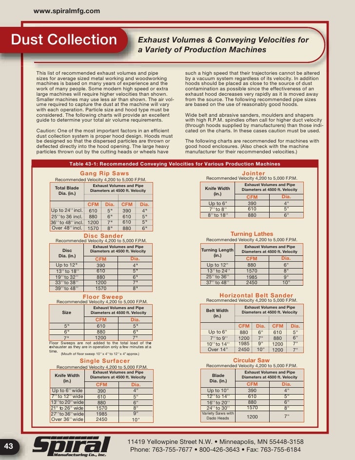 Dust Collector Cfm Chart