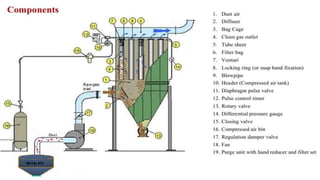 Dust collection-system | PPTX