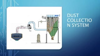 Dust collection-system | PPTX