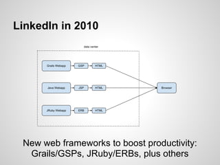 LinkedIn in 2010




 New web frameworks to boost productivity:
  Grails/GSPs, JRuby/ERBs, plus others
 