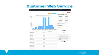 Customer Web Service
 