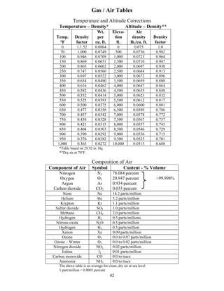 Table Temperature Difference Factor Dust collection technical handbook | PDF