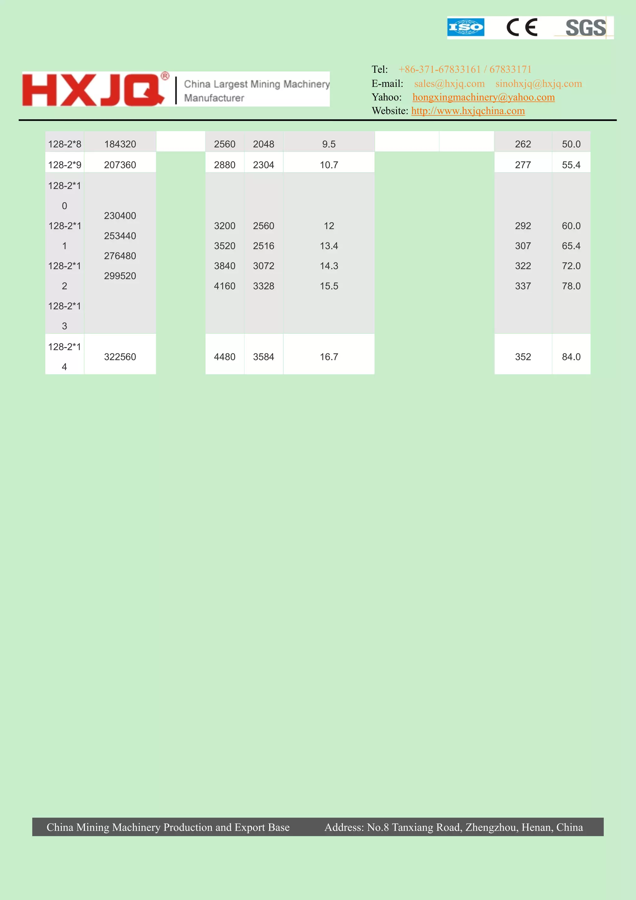 Tel: +86-371-67833161 / 67833171
E-mail: sales@hxjq.com sinohxjq@hxjq.com
Yahoo: hongxingmachinery@yahoo.com
Website: http://www.hxjqchina.com
128-2*8

184320

2560

2048

9.5

262

50.0

128-2*9

207360

2880

2304

10.7

277

55.4

3200

2560

12

292

60.0

3520

2516

13.4

307

65.4

3840

3072

14.3

322

72.0

4160

3328

15.5

337

78.0

4480

3584

16.7

352

84.0

128-2*1
0
128-2*1
1
128-2*1
2

230400
253440
276480
299520

128-2*1
3
128-2*1
4

322560

China Mining Machinery Production and Export Base

Address: No.8 Tanxiang Road, Zhengzhou, Henan, China

 
