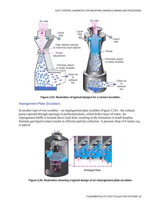 DUST CONTROL HANDBOOK FOR INDUSTRIAL MINERALS MINING AND PROCESSING
FUNDAMENTALS OF DUST COLLECTION SYSTEMS 69
Figure 2.23. Illustration of typical designs for a venturi scrubber.
Liquid
inlet
Liquid
inlet
Throat
Clean air
to
exhaust
fan
Particles attach
to water droplets
Air inlet
Liquid
inlet
Air inlet
Clean air
to
exhaust
fan
Particles attach
to water droplets
High relative velocity
to maximize dust capture
Throat
adjustment
Impingement Plate Scrubbers
In another type of wet scrubber—an impingement plate scrubber (Figure 2.24)—the exhaust
passes upward through openings in perforated plates, which hold a layer of water. An
impingement baffle is located above each hole, resulting in the formation of small droplets.
Intimate gas/liquid contact results in efficient particle collection. A pressure drop of 4 inches wg
is typical.
Figure 2.24. Illustration showing a typical design of an impingement plate scrubber.
Enlarged View
 