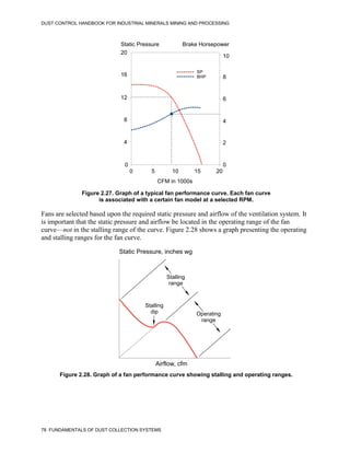 DUST CONTROL HANDBOOK FOR INDUSTRIAL MINERALS MINING AND PROCESSING
78 FUNDAMENTALS OF DUST COLLECTION SYSTEMS
Figure 2.27. Graph of a typical fan performance curve. Each fan curve
is associated with a certain fan model at a selected RPM.
SP
BHP
10
8
6
4
2
0
0
0 5 10 15 20
4
8
12
16
20
Brake Horsepower
Static Pressure
CFM in 1000s
Fans are selected based upon the required static pressure and airflow of the ventilation system. It
is important that the static pressure and airflow be located in the operating range of the fan
curve—not in the stalling range of the curve. Figure 2.28 shows a graph presenting the operating
and stalling ranges for the fan curve.
Figure 2.28. Graph of a fan performance curve showing stalling and operating ranges.
Stalling
range
Operating
range
Stalling
dip
Airflow, cfm
Static Pressure, inches wg
 