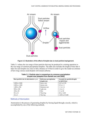 DUST CONTROL HANDBOOK FOR INDUSTRIAL MINERALS MINING AND PROCESSING
WET SPRAY SYSTEMS 93
Figure 3.3. Illustration of the effect of droplet size on dust particle impingement.
Droplet
Air stream Air stream
Dust particles
follow stream
Dust particles
Dust particles
Dust particles
impact and
agglomerate
Airflow
Table 3.1 relates the size range of dust particles that may be produced in a mining operation to
the size range of common precipitation droplets. The table also includes the length of time that it
takes for each droplet size class to fall a distance of 10 feet in order to give the reader an estimate
of how long various sized droplets will remain airborne.
Table 3.1. Particle size in comparison to common precipitation
droplet size [adapted from Bartell and Jett 2005]
Dust particle size in micrometers (µm) Reference precipitation
droplet size
Seconds for particle/droplet
to fall 10 feet
5,000 to 2,000 Heavy rain 0.85 to 0.90
2,000 to 1,000 Intense rain 0.9 to 1.1
1,000 to 500 Moderate rain 1.1 to 1.6
500 to 100 Light rain 1.6 to 11
100 to 50 Mist 11 to 40
50 to 10 Thick fog 40 to 1,020
10 to 2 Thin fog 1,020 to 25,400
Methods of Atomization
Atomization is the process of generating droplets by forcing liquid through a nozzle, which is
accomplished by one of the following methods.
 