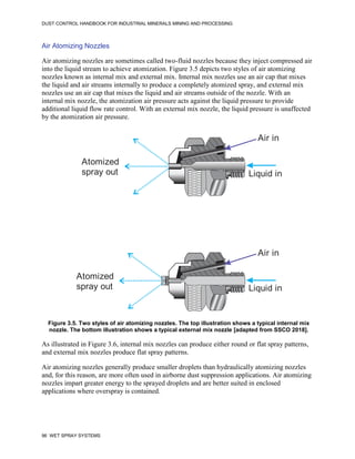DUST CONTROL HANDBOOK FOR INDUSTRIAL MINERALS MINING AND PROCESSING
96 WET SPRAY SYSTEMS
Air Atomizing Nozzles
Air atomizing nozzles are sometimes called two-fluid nozzles because they inject compressed air
into the liquid stream to achieve atomization. Figure 3.5 depicts two styles of air atomizing
nozzles known as internal mix and external mix. Internal mix nozzles use an air cap that mixes
the liquid and air streams internally to produce a completely atomized spray, and external mix
nozzles use an air cap that mixes the liquid and air streams outside of the nozzle. With an
internal mix nozzle, the atomization air pressure acts against the liquid pressure to provide
additional liquid flow rate control. With an external mix nozzle, the liquid pressure is unaffected
by the atomization air pressure.
Figure 3.5. Two styles of air atomizing nozzles. The top illustration shows a typical internal mix
nozzle. The bottom illustration shows a typical external mix nozzle [adapted from SSCO 2018].
Liquid in
Air in
Atomized
spray out
Liquid in
Air in
Atomized
spray out
As illustrated in Figure 3.6, internal mix nozzles can produce either round or flat spray patterns,
and external mix nozzles produce flat spray patterns.
Air atomizing nozzles generally produce smaller droplets than hydraulically atomizing nozzles
and, for this reason, are more often used in airborne dust suppression applications. Air atomizing
nozzles impart greater energy to the sprayed droplets and are better suited in enclosed
applications where overspray is contained.
 