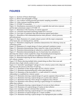 DUST CONTROL HANDBOOK FOR INDUSTRIAL MINERALS MINING AND PROCESSING
FIGURES
Figure 1.1. Sections of freeze-dried lungs ...................................................................................... 4
Figure 1.2. Photos and radiographs of lungs................................................................................... 5
Figure 1.3. Two workers wearing personal gravimetric sampling assemblies............................. 12
Figure 1.4. Video exposure monitoring options ........................................................................... 14
Figure 1.5. EVADE 2.0 screenshot............................................................................................... 15
Figure 1.6. Simultaneous assessment of a worker’s respirable dust and noise exposure
and the dual contaminant output in EVADE 2.0 .......................................................................... 16
Figure 1.7. Illustration of the hierarchy of controls approach ...................................................... 17
Figure 1.8. Untreated and treated sand being loaded off a conveyor ........................................... 18
Figure 1.9. Four types of respirators that offer protection against particulates ............................ 23
Figure 2.1. Illustration of the relationship between static pressure, velocity pressure,
and total pressure .......................................................................................................................... 36
Figure 2.2. Basic illustration of a simple exhaust system with the major components
of the hood, duct, air cleaning device, and fan. ............................................................................ 37
Figure 2.3. Illustration comparing the ventilation characteristics for a blowing versus an
exhausting system ......................................................................................................................... 38
Figure 2.4. Illustration of a simple design of a basic push-pull ventilation system...................... 39
Figure 2.5. Illustration demonstrating a basic setup for a type of receiving hood........................ 40
Figure 2.6. Illustration demonstrating air induction as material falls from a conveyor................ 42
Figure 2.7. Illustration demonstrating the use of a hood entry loss calculation to
determine the exhaust volume needed for a basic freestanding hood arrangement...................... 44
Figure 2.8. Hood entry loss coefficients for different hood types ................................................ 45
Figure 2.9. Illustration depicting the basic differences between high- and
low-velocity systems..................................................................................................................... 47
Figure 2.10. Photos showing multiple holes created along an elbow from wear and
abrasion when a high-velocity system is used.............................................................................. 48
Figure 2.11. Sawtooth (“grasshopper”) design of a low-velocity system with a drop-out
duct back into the process at the base of each leg......................................................................... 49
Figure 2.12. Illustration of duct design angles for low-velocity systems ..................................... 51
Figure 2.13. Illustration demonstrating poor orifice plate placement........................................... 53
Figure 2.14. Illustration of the horizontal (V2,3,4) and vertical (V1) velocity
relationship in a modified low-velocity system............................................................................ 54
Figure 2.15. Illustration showing a typical design of a gravity separator (drop-out box) ............ 56
Figure 2.16. Illustration showing a typical design of a cyclone dust collector............................. 57
Figure 2.17. Illustration showing a basic design of a baghouse dust collector............................. 58
Figure 2.18. Illustration with cutaways showing a typical design of a mechanical
shaker dust collector ..................................................................................................................... 62
Figure 2.19. Illustration showing a typical design of a reverse air dust collector ........................ 63
Figure 2.20. Illustration of a typical design of a pulse jet dust collector...................................... 64
Figure 2.21. Cartridge collector with dust filter canisters ............................................................ 66
Figure 2.22. Illustration showing a typical design of a wet scrubber dust collector..................... 68
Figure 2.23. Illustration of typical designs for a venturi scrubber................................................ 69
Figure 2.24. Illustration showing a typical design of an impingement plate scrubber ................. 69
 
