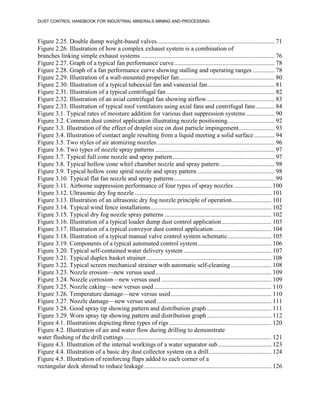 DUST CONTROL HANDBOOK FOR INDUSTRIAL MINERALS MINING AND PROCESSING
Figure 2.25. Double dump weight-based valves........................................................................... 71
Figure 2.26. Illustration of how a complex exhaust system is a combination of
branches linking simple exhaust systems ..................................................................................... 76
Figure 2.27. Graph of a typical fan performance curve................................................................ 78
Figure 2.28. Graph of a fan performance curve showing stalling and operating ranges .............. 78
Figure 2.29. Illustration of a wall-mounted propeller fan............................................................. 80
Figure 2.30. Illustration of a typical tubeaxial fan and vaneaxial fan........................................... 81
Figure 2.31. Illustration of a typical centrifugal fan..................................................................... 82
Figure 2.32. Illustration of an axial centrifugal fan showing airflow........................................... 83
Figure 2.33. Illustration of typical roof ventilators using axial fans and centrifugal fans............ 84
Figure 3.1. Typical rates of moisture addition for various dust suppression systems .................. 90
Figure 3.2. Common dust control application illustrating nozzle positioning.............................. 92
Figure 3.3. Illustration of the effect of droplet size on dust particle impingement....................... 93
Figure 3.4. Illustration of contact angle resulting from a liquid meeting a solid surface ............. 94
Figure 3.5. Two styles of air atomizing nozzles........................................................................... 96
Figure 3.6. Two types of nozzle spray patterns ............................................................................ 97
Figure 3.7. Typical full cone nozzle and spray pattern................................................................. 97
Figure 3.8. Typical hollow cone whirl chamber nozzle and spray pattern................................... 98
Figure 3.9. Typical hollow cone spiral nozzle and spray pattern ................................................. 98
Figure 3.10. Typical flat fan nozzle and spray patterns................................................................ 99
Figure 3.11. Airborne suppression performance of four types of spray nozzles ........................ 100
Figure 3.12. Ultrasonic dry fog nozzle ....................................................................................... 101
Figure 3.13. Illustration of an ultrasonic dry fog nozzle principle of operation......................... 101
Figure 3.14. Typical wind fence installations............................................................................. 102
Figure 3.15. Typical dry fog nozzle spray patterns .................................................................... 102
Figure 3.16. Illustration of a typical loader dump dust control application................................ 103
Figure 3.17. Illustration of a typical conveyor dust control application..................................... 104
Figure 3.18. Illustration of a typical manual valve control system schematic............................ 105
Figure 3.19. Components of a typical automated control system............................................... 106
Figure 3.20. Typical self-contained water delivery system ........................................................ 107
Figure 3.21. Typical duplex basket strainer................................................................................ 108
Figure 3.22. Typical screen mechanical strainer with automatic self-cleaning.......................... 108
Figure 3.23. Nozzle erosion—new versus used.......................................................................... 109
Figure 3.24. Nozzle corrosion—new versus used ...................................................................... 109
Figure 3.25. Nozzle caking—new versus used........................................................................... 110
Figure 3.26. Temperature damage—new versus used................................................................ 110
Figure 3.27. Nozzle damage—new versus used ......................................................................... 111
Figure 3.28. Good spray tip showing pattern and distribution graph ......................................... 111
Figure 3.29. Worn spray tip showing pattern and distribution graph ......................................... 112
Figure 4.1. Illustrations depicting three types of rigs ................................................................. 120
Figure 4.2. Illustration of air and water flow during drilling to demonstrate
water flushing of the drill cuttings.............................................................................................. 121
Figure 4.3. Illustration of the internal workings of a water separator sub.................................. 123
Figure 4.4. Illustration of a basic dry dust collector system on a drill........................................ 124
Figure 4.5. Illustration of reinforcing flaps added to each corner of a
rectangular deck shroud to reduce leakage ................................................................................. 126
 