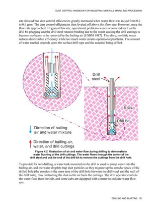 DUST CONTROL HANDBOOK FOR INDUSTRIAL MINERALS MINING AND PROCESSING
DRILLING AND BLASTING 121
site showed that dust control efficiencies greatly increased when water flow was raised from 0.2
to 0.6 gpm. The dust control efficiencies then leveled off above this flow rate. However, once the
flow rate approached 1.0 gpm at this site, operational problems were encountered such as the
drill bit plugging and the drill steel rotation binding due to the water causing the drill cuttings to
become too heavy to be removed by the bailing air [USBM 1987]. Therefore, too little water
reduces dust control efficiency while too much water creates operational problems. The amount
of water needed depends upon the surface drill type and the material being drilled.
Figure 4.2. Illustration of air and water flow during drilling to demonstrate
water flushing of the drill cuttings. The water flows through the center of the
drill steel and out the end of the drill bit to remove the cuttings from the drill hole.
Direction of bailing
air and water mixture
Direction of bailing air,
water, and drill cuttings
Drill
steel
Rock
Drill bit
To provide for wet drilling, a water tank mounted on the drill is used to pump water into the
bailing air, and the water droplets trap dust particles as they migrate up the annular space of the
drilled hole (the annulus is the open area of the drill hole between the drill steel and the wall of
the drill hole), thus controlling the dust as the air bails the cuttings. The drill operator controls
the water flow from the cab, and some cabs are equipped with a meter to indicate water flow
rate.
 