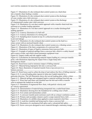 DUST CONTROL HANDBOOK FOR INDUSTRIAL MINERALS MINING AND PROCESSING
Figure 5.7. Illustration of a dry (exhaust) dust control system on a feed chute
into a transfer chute feeding a crusher ........................................................................................ 164
Figure 5.8. Illustration of a dry (exhaust) dust control system at the discharge
of a jaw crusher onto a belt conveyor ......................................................................................... 165
Figure 5.9. Illustration of a dry (exhaust) dust control system at the discharge
of a hammermill crusher onto a belt conveyor ........................................................................... 165
Figure 5.10. Illustration of a wet dust control approach with a transfer chute/rock box
enclosure at a crusher loading operation..................................................................................... 166
Figure 5.11. Illustration of a wet dust control approach on a crusher discharge/belt
loading operation ........................................................................................................................ 167
Figure 5.12. Cutaway illustration of a ball mill.......................................................................... 169
Figure 5.13. Cutaway illustration of a stirring mill .................................................................... 169
Figure 5.14. Sampling doors located on top of a collection/transfer point
to prevent leakage ....................................................................................................................... 171
Figure 5.15. Illustration of a dry (exhaust) dust control system on the feed to a
rotary screen with an enclosed transfer chute............................................................................. 172
Figure 5.16. Illustration of a dry (exhaust) dust control system on a vibrating screen............... 173
Figure 6.1. Illustration of the basic components of a conveyor belt........................................... 179
Figure 6.2. Illustration of types of fugitive emissions from conveyor belts............................... 180
Figure 6.3. Example of material spillage from a conveyor belt, which is a safety hazard
and a source of dust, and which causes premature equipment wear........................................... 181
Figure 6.4. Impact cradle and side support cradle ...................................................................... 183
Figure 6.5. Calculations for determining material impact loading at a conveyor transfer
point, with illustrations depicting the impact from a single lump and a
homogenous stream. ................................................................................................................... 183
Figure 6.6. Rock boxes used to minimize impact of falling material......................................... 184
Figure 6.7. Material being improperly fed onto a conveyor belt................................................ 185
Figure 6.8. Basic illustration of material transfer from a top conveyor to a
bottom conveyor. ........................................................................................................................ 185
Figure 6.9. Rock boxes used to soften the drop of and redirect the flow of falling material ..... 186
Figure 6.10. A curved loading plate (spoon) to help steer loaded material in a
particular direction. The left illustration shows the curved loading plate within a chute........... 186
Figure 6.11. Material spillage and entrapped fugitive material resulting from belt sag............. 187
Figure 6.12. Wear liner and chute wall installed near the belt and within a transfer
zone to maintain the loaded ore on the belt ................................................................................ 188
Figure 6.13. Simulation of engineered flow chute, with particle velocity and
air velocity represented............................................................................................................... 189
Figure 6.14. Demonstration of material being transported into a sealed head chute.................. 190
Figure 6.15. Illustration showing how the foundation for a stilling zone is built....................... 191
Figure 6.16. Exit curtain and intermediate curtain ..................................................................... 193
Figure 6.17. A conveyor transfer point enclosure used with an exhaust ventilation system...... 196
Figure 6.18. Primary and secondary cleaners used to scrape material from a belt..................... 197
Figure 6.19. Illustration of a dribble chute applied to return material to belt flow. ................... 198
Figure 6.20. A wash box installed and being used to clean a conveyor belt .............................. 199
Figure 6.21. Illustration of a mechanical belt splice and a vulcanized belt splice...................... 200
Figure 6.22. Screw conveyors designed to move material through a stationary trough............. 200
 