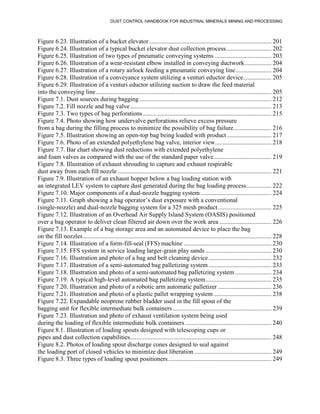 DUST CONTROL HANDBOOK FOR INDUSTRIAL MINERALS MINING AND PROCESSING
Figure 6.23. Illustration of a bucket elevator.............................................................................. 201
Figure 6.24. Illustration of a typical bucket elevator dust collection process............................. 202
Figure 6.25. Illustration of two types of pneumatic conveying systems .................................... 203
Figure 6.26. Illustration of a wear-resistant elbow installed in conveying ductwork................. 204
Figure 6.27. Illustration of a rotary airlock feeding a pneumatic conveying line....................... 204
Figure 6.28. Illustration of a conveyance system utilizing a venturi eductor device.................. 205
Figure 6.29. Illustration of a venturi eductor utilizing suction to draw the feed material
into the conveying line................................................................................................................ 205
Figure 7.1. Dust sources during bagging .................................................................................... 212
Figure 7.2. Fill nozzle and bag valve.......................................................................................... 213
Figure 7.3. Two types of bag perforations.................................................................................. 215
Figure 7.4. Photo showing how undervalve perforations relieve excess pressure
from a bag during the filling process to minimize the possibility of bag failure........................ 216
Figure 7.5. Illustration showing an open-top bag being loaded with product ............................ 217
Figure 7.6. Photo of an extended polyethylene bag valve, interior view.................................... 218
Figure 7.7. Bar chart showing dust reductions with extended polyethylene
and foam valves as compared with the use of the standard paper valve..................................... 219
Figure 7.8. Illustration of exhaust shrouding to capture and exhaust respirable
dust away from each fill nozzle .................................................................................................. 221
Figure 7.9. Illustration of an exhaust hopper below a bag loading station with
an integrated LEV system to capture dust generated during the bag loading process................ 222
Figure 7.10. Major components of a dual-nozzle bagging system ............................................. 224
Figure 7.11. Graph showing a bag operator’s dust exposure with a conventional
(single-nozzle) and dual-nozzle bagging system for a 325 mesh product.................................. 225
Figure 7.12. Illustration of an Overhead Air Supply Island System (OASIS) positioned
over a bag operator to deliver clean filtered air down over the work area ................................. 226
Figure 7.13. Example of a bag storage area and an automated device to place the bag
on the fill nozzles........................................................................................................................ 228
Figure 7.14. Illustration of a form-fill-seal (FFS) machine ........................................................ 230
Figure 7.15. FFS system in service loading larger-grain play sands .......................................... 230
Figure 7.16. Illustration and photo of a bag and belt cleaning device........................................ 232
Figure 7.17. Illustration of a semi-automated bag palletizing system ........................................ 233
Figure 7.18. Illustration and photo of a semi-automated bag palletizing system ....................... 234
Figure 7.19. A typical high-level automated bag palletizing system.......................................... 235
Figure 7.20. Illustration and photo of a robotic arm automatic palletizer .................................. 236
Figure 7.21. Illustration and photo of a plastic pallet wrapping system..................................... 238
Figure 7.22. Expandable neoprene rubber bladder used in the fill spout of the
bagging unit for flexible intermediate bulk containers............................................................... 239
Figure 7.23. Illustration and photo of exhaust ventilation system being used
during the loading of flexible intermediate bulk containers ....................................................... 240
Figure 8.1. Illustration of loading spouts designed with telescoping cups or
pipes and dust collection capabilities.......................................................................................... 248
Figure 8.2. Photos of loading spout discharge cones designed to seal against
the loading port of closed vehicles to minimize dust liberation ................................................. 249
Figure 8.3. Three types of loading spout positioners.................................................................. 249
 