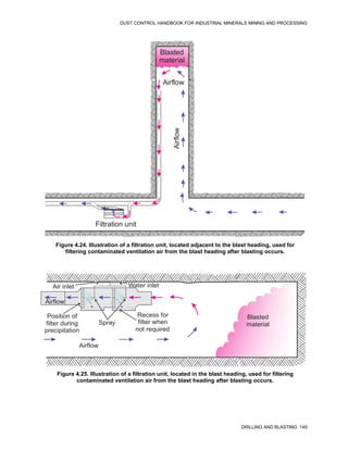 DUST CONTROL HANDBOOK FOR INDUSTRIAL MINERALS MINING AND PROCESSING
DRILLING AND BLASTING 149
Figure 4.24. Illustration of a filtration unit, located adjacent to the blast heading, used for
filtering contaminated ventilation air from the blast heading after blasting occurs.
Blasted
material
Airflow
Airflow
Filtration unit
Figure 4.25. Illustration of a filtration unit, located in the blast heading, used for filtering
contaminated ventilation air from the blast heading after blasting occurs.
Air inlet
Spray
Position of
filter during
precipitation
Recess for
filter when
not required
Airflow
Airflow
Blasted
material
Water inlet
 