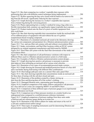 DUST CONTROL HANDBOOK FOR INDUSTRIAL MINERALS MINING AND PROCESSING
Figure 9.21. Bar chart comparing two workers’ respirable dust exposure while
performing their jobs with different control techniques being implemented ............................. 290
Figure 9.22. Worker squeezing the bag valve closed with his hand as he removes the
bag from the fill nozzle, significantly reducing his dust exposure ............................................. 291
Figure 9.23. Graph showing the increase in a worker’s respirable dust exposure
from a broken bag during the conveying process ....................................................................... 292
Figure 9.24. Photos representing how a worker’s method for tying a bag collar on a
flexible intermediate bulk container can significantly impact respirable dust exposure............ 292
Figure 9.25. Product tracked onto the floor of a piece of mobile equipment from
dirty work boots .......................................................................................................................... 293
Figure 9.26. Bar chart showing respirable dust concentrations inside the enclosed cabs
of two different pieces of equipment with and without the use of a gritless
nonpetroleum-based sweeping compound.................................................................................. 294
Figure 10.1. Illustration of a simulated enclosed cab tested in the laboratory showing
the various test components and parameters for a filtration and pressurization system............. 305
Figure 10.2. Two- and one-filter cab systems with and without a recirculation filter................ 306
Figure 10.3. Intake, recirculation, and final filter locations within an HVAC system
designed by an original equipment manufacturer and field tested by NIOSH ........................... 307
Figure 10.4. Three-filter cab system with the final filter downstream of the intake and
recirculation filters...................................................................................................................... 307
Figure 10.5. Bar chart comparison of cab performance variations with respect to
different filters used in a filtration and pressurization system in a field study........................... 310
Figure 10.6. Examples of effective filtration and pressurization system designs....................... 312
Figure 10.7. Graph showing how positive cab pressure is necessary to prevent
dust-laden air from infiltrating an enclosed cab at various wind velocities ............................... 313
Figure 10.8. Illustration of two types of recommended powered intake systems....................... 315
Figure 10.9. Graph showing the measured and modeled protection factors of a face drill
and a roof bolter during field testing with different filter combinations .................................... 317
Figure 10.10. Dust leakage path past seals on a canister filter and a panel filter ....................... 318
Figure 10.11. Bar chart showing respirable dust concentrations inside an enclosed cab
for three days of testing with the cab door closed and open....................................................... 319
Figure 10.12. Illustration of the problem created by a heater stirring up ................................... 320
dust from the floor and blowing dust off of the worker’s clothing............................................. 320
Figure 10.13. Damaged filtration units, representing poor housekeeping.................................. 321
Figure 10.14. Graphical comparison of the intake airflows and positive cab pressures
for a face drill test at a mine site comparing MERV-16 and HEPA filters ................................ 324
Figure 10.15. Comparison of three different types of pressure gauges in an experimental
filtration laboratory test booth .................................................................................................... 325
Figure 10.16. Comparison test of three pressure monitors at a crusher booth at an
underground mine compared to a certified pressure reference instrument................................. 326
Figure 10.17. Graphical comparison of pressure readings from three units under
a field test and one reference gauge during an in-mine test........................................................ 326
Figure 10.18. Illustration of the airflow pattern for intake and return at the roof of
a cab and a unidirectional airflow design ................................................................................... 328
Figure 10.19. Three types of sampling instruments used for determining filtration and
pressurization system effectiveness ............................................................................................ 329
 