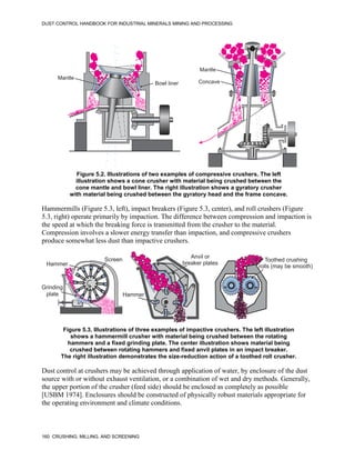 DUST CONTROL HANDBOOK FOR INDUSTRIAL MINERALS MINING AND PROCESSING
160 CRUSHING, MILLING, AND SCREENING
Figure 5.2. Illustrations of two examples of compressive crushers. The left
illustration shows a cone crusher with material being crushed between the
cone mantle and bowl liner. The right illustration shows a gyratory crusher
with material being crushed between the gyratory head and the frame concave.
Mantle
Bowl liner
Mantle
Concave
Hammermills (Figure 5.3, left), impact breakers (Figure 5.3, center), and roll crushers (Figure
5.3, right) operate primarily by impaction. The difference between compression and impaction is
the speed at which the breaking force is transmitted from the crusher to the material.
Compression involves a slower energy transfer than impaction, and compressive crushers
produce somewhat less dust than impactive crushers.
Figure 5.3. Illustrations of three examples of impactive crushers. The left illustration
shows a hammermill crusher with material being crushed between the rotating
hammers and a fixed grinding plate. The center illustration shows material being
crushed between rotating hammers and fixed anvil plates in an impact breaker.
The right illustration demonstrates the size-reduction action of a toothed roll crusher.
Toothed crushing
rolls (may be smooth)
Hammer
Anvil or
breaker plates
Hammer
Grinding
plate
Screen
Dust control at crushers may be achieved through application of water, by enclosure of the dust
source with or without exhaust ventilation, or a combination of wet and dry methods. Generally,
the upper portion of the crusher (feed side) should be enclosed as completely as possible
[USBM 1974]. Enclosures should be constructed of physically robust materials appropriate for
the operating environment and climate conditions.
 