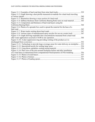 DUST CONTROL HANDBOOK FOR INDUSTRIAL MINERALS MINING AND PROCESSING
Figure 11.1. Examples of haul road dust from mine haul trucks................................................ 339
Figure 11.2. Graph showing a dust profile measured at roadside for a haul truck traveling
at various speeds ......................................................................................................................... 340
Figure 11.3. Illustration showing a cross section of a haul road................................................. 342
Figure 11.4. Subbase thickness from California Bearing Ratio tests on road material .............. 343
Figure 11.5. Composition and thickness of haul road layers using the
California Bearing Ratio............................................................................................................. 344
Figure 11.6. Photos of a spreader box used to spread the material for the base of a
haul road...................................................................................................................................... 345
Figure 11.7. Water trucks wetting down haul roads................................................................... 347
Figure 11.8. Various types of manufactured spray nozzles for use on a water truck ................. 347
Figure 11.9. Graph showing respirable dust concentrations measured from a haul road
after water application occurred at 10:00 at one operation......................................................... 348
Figure 11.10. A dust suppression ring providing wetting of the product as it is
discharged from a conveyor........................................................................................................ 352
Figure 11.11. Technology to provide large coverage areas for water delivery on stockpiles .... 353
Figure 11.12. Specialized nozzle for wetting large areas ........................................................... 354
Figure 11.13. Long-throw sprinklers wetting stored material .................................................... 354
Figure 11.14. Plan view of the area around stockpiles before and after installation
of a wind fence as determined from computational fluid dynamics (CFD) modeling ............... 356
Figure 11.15. Photos of wind fences........................................................................................... 357
Figure 11.16. Photos of domes ................................................................................................... 357
Figure 11.17. Photos of loading spouts....................................................................................... 358
 