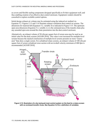 DUST CONTROL HANDBOOK FOR INDUSTRIAL MINERALS MINING AND PROCESSING
172 CRUSHING, MILLING, AND SCREENING
as covers and flexible sealing components designed specifically to fit their equipment well, and
thus enabling creation of an effective dust control enclosure. Equipment vendors should be
consulted to explore available control options.
Initial design exhaust air volume may be estimated using the induced air method via
Equation 5.2. Figures 5.15 and 5.16 illustrate exhaust ventilation dust control on screens. The
dimension for material fall (Equation 5.2, variable S) is indicated in Figure 5.15. The upstream
open area dimension (Equation 5.2, variable AU) is the estimated area of the transfer chute plus
any unsealed open area around the chute penetration into the dust control enclosure.
Alternatively, an exhaust volume of 50 cfm per square foot of screen area may be used as an
initial value for flat deck screens [ACGIH 2010]. This value is not increased for multiple-level
screens because the stacked construction of multiple-level screens presents no more “source
area” than does a single screen. For cylindrical rotary screens, an exhaust volume of 100 cfm per
square foot of screen cylindrical cross section with an in-draft velocity minimum of 400 fpm is
recommended [ACGIH 2010].
Figure 5.15. Illustration of a dry (exhaust) dust control system on the feed to a rotary screen
with an enclosed transfer chute. See Equation 5.2 for a definition of variables.
Hinged
dust
curtain
Transfer chute
QE
Exhaust hood
Dust
seal
Rotating
screen
Enclosure
S
 