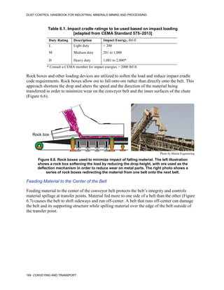 DUST CONTROL HANDBOOK FOR INDUSTRIAL MINERALS MINING AND PROCESSING
184 CONVEYING AND TRANSPORT
Table 6.1. Impact cradle ratings to be used based on impact loading
[adapted from CEMA Standard 575–2013]
Duty Rating Description Impact Energy, lbf-ft
L Light duty < 200
M Medium duty 201 to 1,000
H Heavy duty 1,001 to 2,000*
* Consult a CEMA member for impact energies > 2000 lbf-ft
Rock boxes and other loading devices are utilized to soften the load and reduce impact cradle
code requirements. Rock boxes allow ore to fall onto ore rather than directly onto the belt. This
approach shortens the drop and alters the speed and the direction of the material being
transferred in order to minimize wear on the conveyor belt and the inner surfaces of the chute
(Figure 6.6).
Figure 6.6. Rock boxes used to minimize impact of falling material. The left illustration
shows a rock box softening the load by reducing the drop height, with ore used as the
deflection mechanism in order to reduce wear on metal parts. The right photo shows a
series of rock boxes redirecting the material from one belt onto the next belt.
Rock box
Photo by Martin Engineering
Feeding Material to the Center of the Belt
Feeding material to the center of the conveyor belt protects the belt’s integrity and controls
material spillage at transfer points. Material fed more to one side of a belt than the other (Figure
6.7) causes the belt to shift sideways and run off-center. A belt that runs off-center can damage
the belt and its supporting structure while spilling material over the edge of the belt outside of
the transfer point.
 