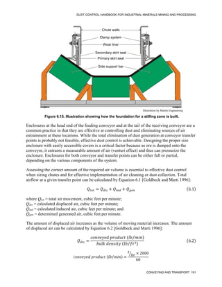 DUST CONTROL HANDBOOK FOR INDUSTRIAL MINERALS MINING AND PROCESSING
CONVEYING AND TRANSPORT 191
Figure 6.15. Illustration showing how the foundation for a stilling zone is built.
Chute walls
Clamp system
Wear liner
Secondary skirt seal
Primary skirt seal
Side support bar
Illustration by Martin Engineering
Enclosures at the head end of the feeding conveyor and at the tail of the receiving conveyor are a
common practice in that they are effective at controlling dust and eliminating sources of air
entrainment at these locations. While the total elimination of dust generation at conveyor transfer
points is probably not feasible, effective dust control is achievable. Designing the proper size
enclosure with easily accessible covers is a critical factor because as ore is dumped onto the
conveyor, it entrains a measurable amount of air (venturi effect) and thus can pressurize the
enclosure. Enclosures for both conveyor and transfer points can be either full or partial,
depending on the various components of the system.
Assessing the correct amount of the required air volume is essential to effective dust control
when sizing chutes and for effective implementation of air cleaning or dust collection. Total
airflow at a given transfer point can be calculated by Equation 6.1 [Goldbeck and Marti 1996]:
𝑄𝑡𝑜𝑡 = 𝑄𝑑𝑖𝑠 + 𝑄𝑖𝑛𝑑 + 𝑄𝑔𝑒𝑛 (6.1)
where Qtot = total air movement, cubic feet per minute;
Qdis = calculated displaced air, cubic feet per minute;
Qind = calculated induced air, cubic feet per minute; and
Qgen = determined generated air, cubic feet per minute.
The amount of displaced air increases as the volume of moving material increases. The amount
of displaced air can be calculated by Equation 6.2 [Goldbeck and Marti 1996]:
𝑄𝑑𝑖𝑠 =
𝑐𝑜𝑛𝑣𝑒𝑦𝑒𝑑 𝑝𝑟𝑜𝑑𝑢𝑐𝑡 (𝑙𝑏 𝑚𝑖𝑛
⁄ )
𝑏𝑢𝑙𝑘 𝑑𝑒𝑛𝑠𝑖𝑡𝑦 (𝑙𝑏 𝑓𝑡3
⁄ )
(6.2)
𝑐𝑜𝑛𝑣𝑒𝑦𝑒𝑑 𝑝𝑟𝑜𝑑𝑢𝑐𝑡 (𝑙𝑏 𝑚𝑖𝑛
⁄ ) =
𝑡
ℎ𝑟
⁄ × 2000
60
 