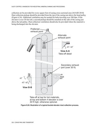 DUST CONTROL HANDBOOK FOR INDUSTRIAL MINERALS MINING AND PROCESSING
202 CONVEYING AND TRANSPORT
collection air be provided for every square foot of casing cross-sectional area [ACGIH 2010]
Dust collection pickup should be provided from the top of the casing just above the head pulley
(Figure 6.24). Additional ventilation may be needed for belts traveling over 200 fpm. If the
elevator is over 30 feet tall, a second pickup should be installed on the side of the casing just
above the tail pulley. Dust collection ventilation should also be provided where the material is
being discharged into the elevator.
Figure 6.24. Illustration of a typical bucket elevator dust collection process.
B
B
View B-B
45
A
A
View A-A
Belt
Alternate
exhaust point
Preferred
exhaust point
Take-off detail
Take-off at top for hot materials,
at top and bottom if elevator is over
30 ft high; otherwise optional.
45 – 60
45 – 60
Secondary exhaust
port (over 30 ft)
 