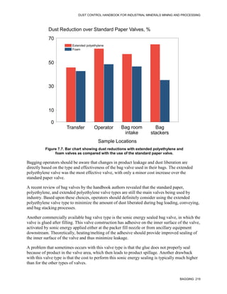 DUST CONTROL HANDBOOK FOR INDUSTRIAL MINERALS MINING AND PROCESSING
BAGGING 219
Figure 7.7. Bar chart showing dust reductions with extended polyethylene and
foam valves as compared with the use of the standard paper valve.
Transfer Operator Bag room
intake
Bag
stackers
Sample Locations
Extended polyethylene
Foam
10
0
30
50
70
Dust Reduction over Standard Paper Valves, %
Bagging operators should be aware that changes in product leakage and dust liberation are
directly based on the type and effectiveness of the bag valve used in their bags. The extended
polyethylene valve was the most effective valve, with only a minor cost increase over the
standard paper valve.
A recent review of bag valves by the handbook authors revealed that the standard paper,
polyethylene, and extended polyethylene valve types are still the main valves being used by
industry. Based upon these choices, operators should definitely consider using the extended
polyethylene valve type to minimize the amount of dust liberated during bag loading, conveying,
and bag stacking processes.
Another commercially available bag valve type is the sonic energy sealed bag valve, in which the
valve is glued after filling. This valve construction has adhesive on the inner surface of the valve,
activated by sonic energy applied either at the packer fill nozzle or from ancillary equipment
downstream. Theoretically, heating/melting of the adhesive should provide improved sealing of
the inner surface of the valve and thus minimize leakage.
A problem that sometimes occurs with this valve type is that the glue does not properly seal
because of product in the valve area, which then leads to product spillage. Another drawback
with this valve type is that the cost to perform this sonic energy sealing is typically much higher
than for the other types of valves.
 