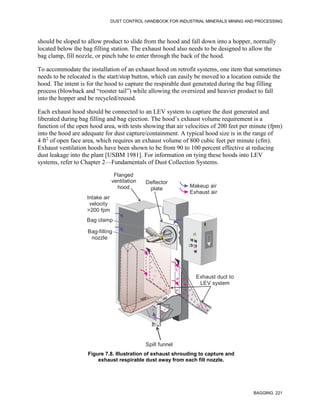 DUST CONTROL HANDBOOK FOR INDUSTRIAL MINERALS MINING AND PROCESSING
BAGGING 221
should be sloped to allow product to slide from the hood and fall down into a hopper, normally
located below the bag filling station. The exhaust hood also needs to be designed to allow the
bag clamp, fill nozzle, or pinch tube to enter through the back of the hood.
To accommodate the installation of an exhaust hood on retrofit systems, one item that sometimes
needs to be relocated is the start/stop button, which can easily be moved to a location outside the
hood. The intent is for the hood to capture the respirable dust generated during the bag filling
process (blowback and “rooster tail”) while allowing the oversized and heavier product to fall
into the hopper and be recycled/reused.
Each exhaust hood should be connected to an LEV system to capture the dust generated and
liberated during bag filling and bag ejection. The hood’s exhaust volume requirement is a
function of the open hood area, with tests showing that air velocities of 200 feet per minute (fpm)
into the hood are adequate for dust capture/containment. A typical hood size is in the range of
4 ft2
of open face area, which requires an exhaust volume of 800 cubic feet per minute (cfm).
Exhaust ventilation hoods have been shown to be from 90 to 100 percent effective at reducing
dust leakage into the plant [USBM 1981]. For information on tying these hoods into LEV
systems, refer to Chapter 2—Fundamentals of Dust Collection Systems.
Figure 7.8. Illustration of exhaust shrouding to capture and
exhaust respirable dust away from each fill nozzle.
Exhaust duct to
LEV system
Flanged
ventilation
hood Makeup air
Exhaust air
Spill funnel
Deflector
plate
Bag clamp
Bag-filling
nozzle
Intake air
velocity
>200 fpm
 