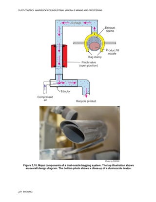 DUST CONTROL HANDBOOK FOR INDUSTRIAL MINERALS MINING AND PROCESSING
224 BAGGING
Figure 7.10. Major components of a dual-nozzle bagging system. The top illustration shows
an overall design diagram. The bottom photo shows a close-up of a dual-nozzle device.
Exhaust
Exhaust
nozzle
Product fill
nozzle
Bag clamp
Pinch valve
(open position)
Eductor
Compressed
air Recycle product
Photo by NIOSH
 