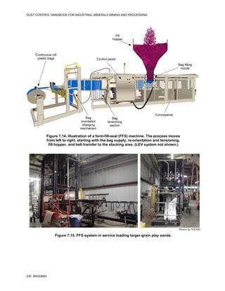 DUST CONTROL HANDBOOK FOR INDUSTRIAL MINERALS MINING AND PROCESSING
230 BAGGING
Figure 7.14. Illustration of a form-fill-seal (FFS) machine. The process moves
from left to right, starting with the bag supply, re-orientation and tensioning,
fill hopper, and belt transfer to the stacking area. (LEV system not shown.)
Figure 7.15. FFS system in service loading larger-grain play sands.
Photos by NIOSH
 