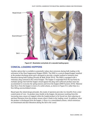 DUST CONTROL HANDBOOK FOR INDUSTRIAL MINERALS MINING AND PROCESSING
BULK LOADING 253
Figure 8.7. Illustration and photo of a cascade loading spout.
Head chute
Dust shroud
Skirt
Photo by Cleveland Cascade
CONICAL LOADING HOPPERS
Another option that is available to potentially reduce dust emissions during bulk loading is the
utilization of the Dust Suppression Hopper (DSH). The DSH is a conical-shaped hopper installed
at the product discharge point and is designed to provide a simpler method to minimize dust
liberation during bulk loading [Powder & Bulk Solids 2014]. The DSH is equipped with a
stationary plug centered in the conical hopper. The hopper is suspended from the top frame by
multiple springs that hold the hopper closed against the plug until sufficient product mass has
accumulated to overcome the spring tension and lower the hopper [DSH Systems 2018]. Material
then flows from the hopper in more of a solid column, as shown in Figure 8.8, rather than in a
free-falling unconsolidated stream.
Based upon the stated design principle, this mode of operation provides two benefits from a dust
control point of view. As product mass builds in the hopper, the pressure resulting from this
increasing mass causes air trapped within the loaded product to be forced out, thus reducing air
and dust liberation from the product stream when it lands in the loading vessel. In addition, when
the product is discharged from the hopper, it flows in a consolidated column, which minimizes
air entrainment and dust liberation during the fall to the vessel.
 