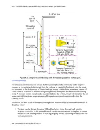 DUST CONTROL HANDBOOK FOR INDUSTRIAL MINERALS MINING AND PROCESSING
266 CONTROLS FOR SECONDARY SOURCES
Figure 9.3. Air spray manifold design with 26 nozzles spaced two inches apart.
1-1/2” air line
1-1/2”
sch 40
steel
25 nozzles
# AA727-23
6” from floor
2”
centers
Spraying Systems Co.
Nozzle # AA727-23
18.4 scfm @ 30 psig
1-7/8”
1/4 NPT
1”
Spraying Systems Co.
Nozzle # AA707-23
19.2 scfm @ 30 psig
3-1/8”
2”
1 nozzle
# AA707-23
26 nozzles
required
approx 4’ 8”
1/4 NPT
Exhaust Ventilation
For effective dust removal, it is critical that the cleaning booth be continually under negative
pressure to prevent any dust removed from the clothing to escape the booth and enter the work
environment. In the design stage of this technology, testing validated that an exhaust volume of
2,000 cfm was sufficient to maintain a negative pressure throughout the entire clothes cleaning
cycle. A pressure control switch is also incorporated into the system, which will not allow the air
spray manifold to activate unless an acceptable negative pressure is maintained within the
cleaning booth.
To exhaust the dust-laden air from the cleaning booth, there are three recommended methods, as
described below.
1. The dust can be filtered through a HEPA filter before being directed back into the
structure or outside. If this method is used, a safety measure should be in place to ensure
that the HEPA filtering method is working properly and not delivering dust back into the
work environment.
 